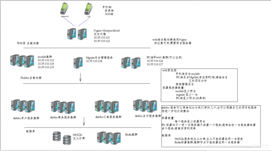 两台服务器部署同一个域名_方案