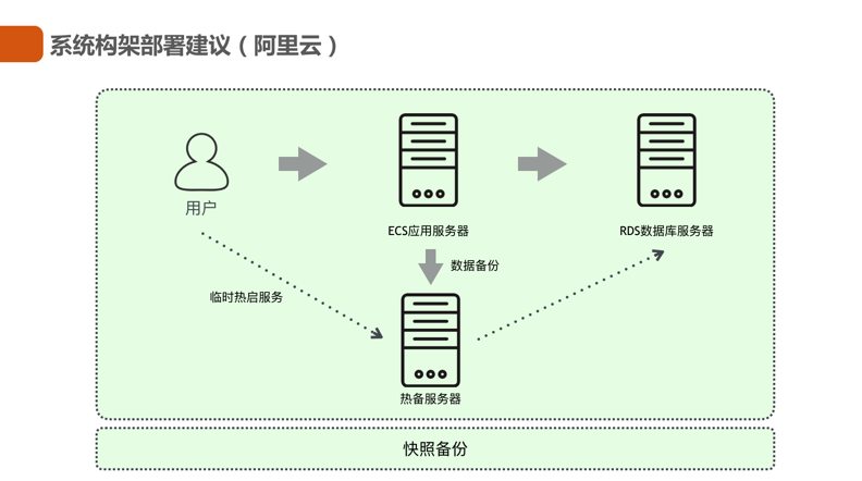 两台服务器部署同一个域名_方案