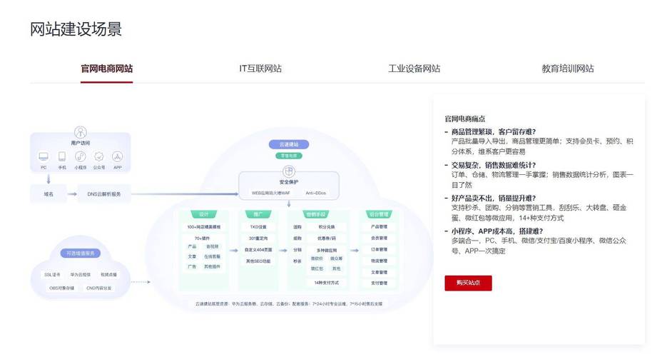 龙岗营销型网站建设_什么是云速建站？