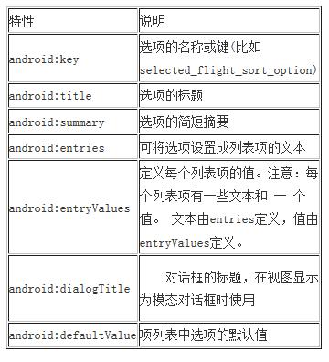 listpreference_