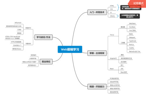 linux学习路线图_迁移学习