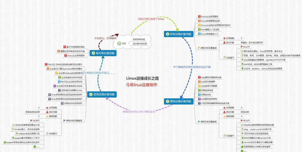 linux学习路线图_迁移学习