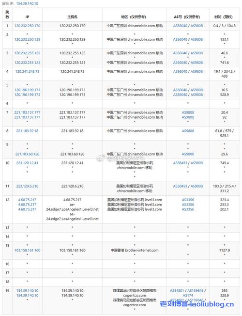 廉价vps_方案