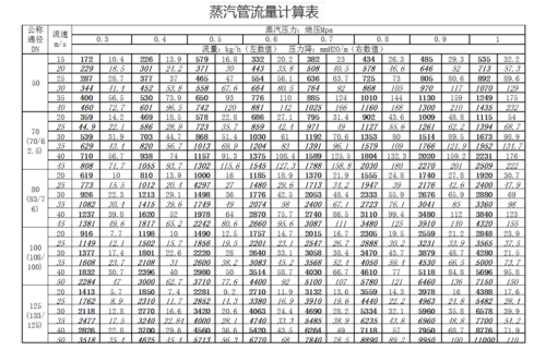 流计算排名_查看容量排名