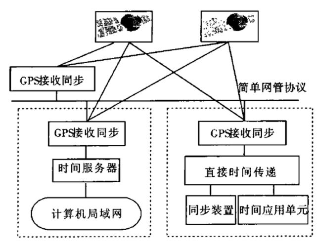 linux怎么同步时间_设备时间同步