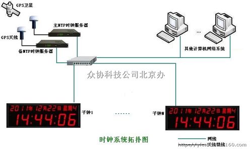 linux怎么同步时间_设备时间同步