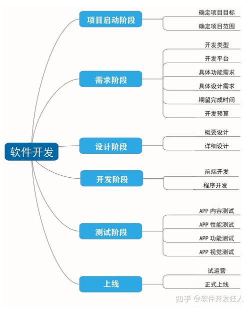 论坛网站开发教程_开发者论坛