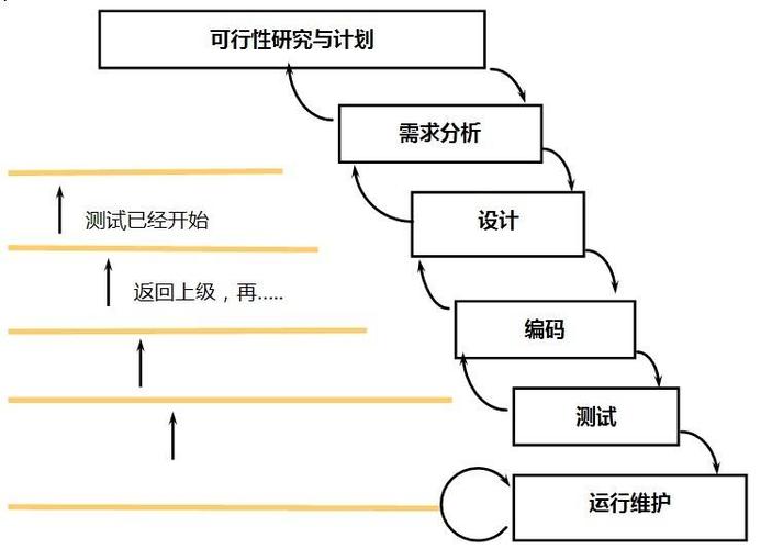 论坛网站开发教程_开发者论坛