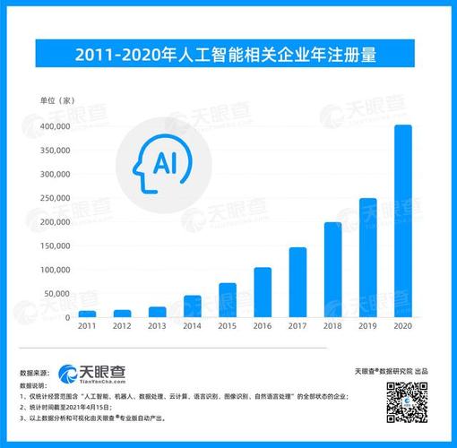 利用人工智能和大数据_利用合约查询数据