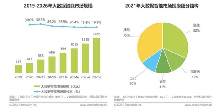 利用人工智能和大数据_利用合约查询数据