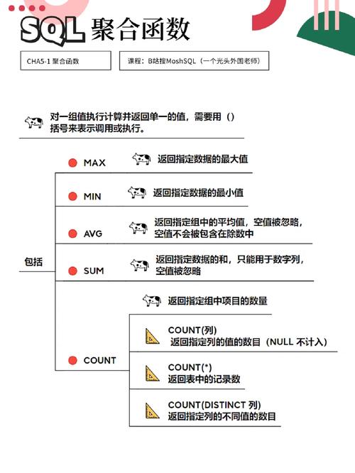 连接数据库的函数_数据库连接控制函数