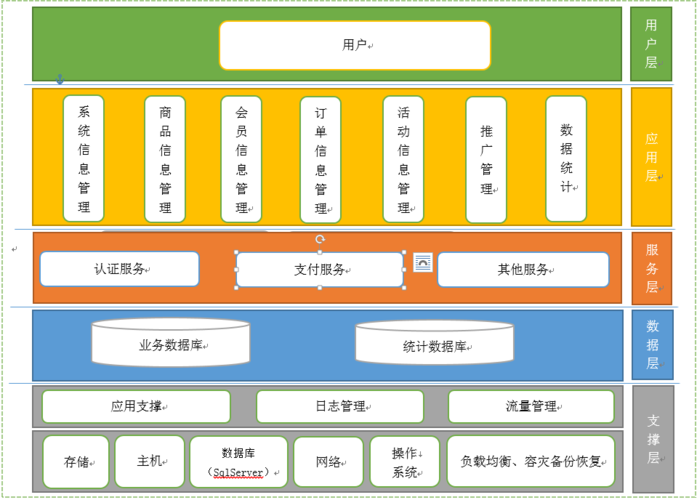 罗湖商城网站设计费用_模块设置