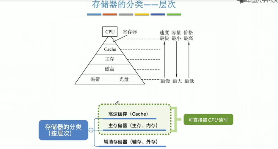 链接存储结构_Enhanced Toast存储结构