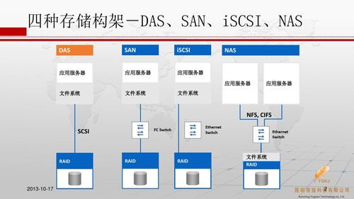 链接存储结构_Enhanced Toast存储结构