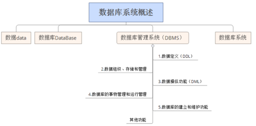 列举大数据库_列举数据库信息