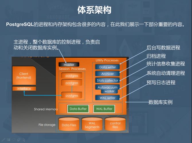 列举大数据库_列举数据库信息