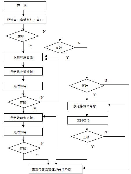 labview编程_编程实例