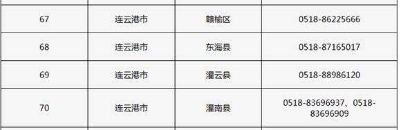 连云港网站建设电话_电话