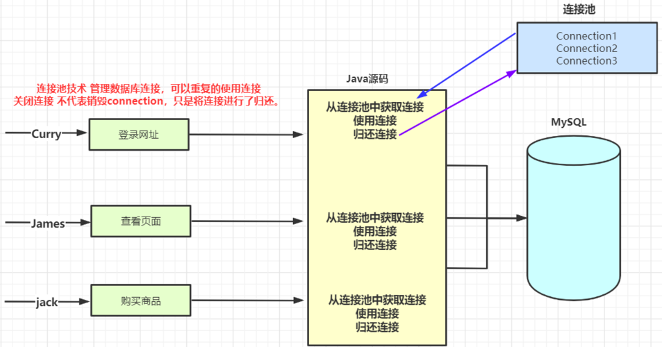 连接池未连上数据库_数据库连接池