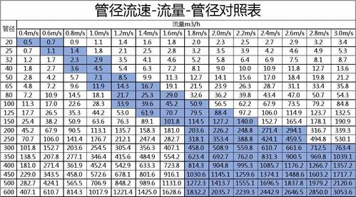 流量工程数据库_流量