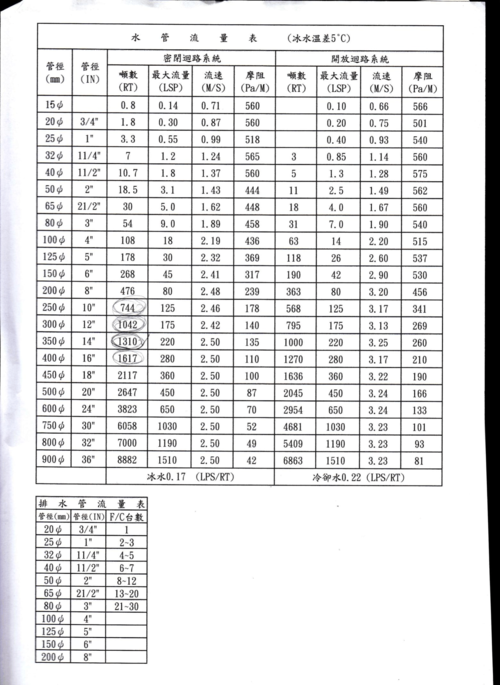 流量工程数据库_流量