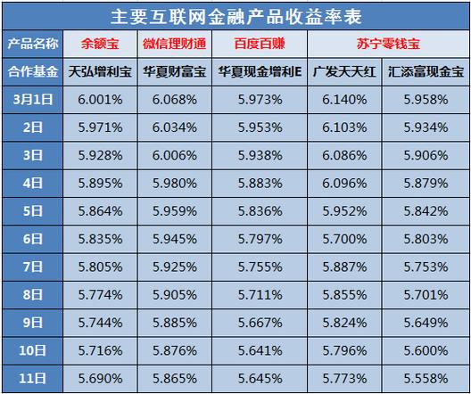 理财产品收益率_边缘数据中心管理 EDCM