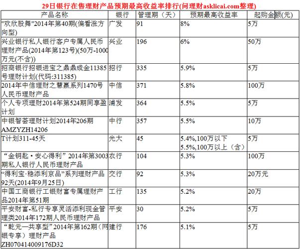 理财产品收益率_边缘数据中心管理 EDCM