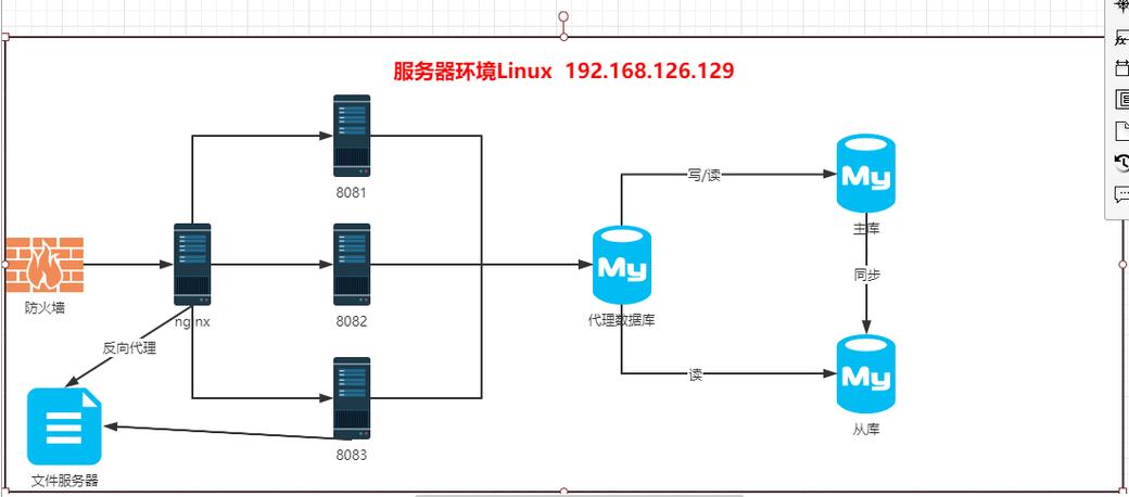 linux服务器集群搭建 _搭建Linux编译环境