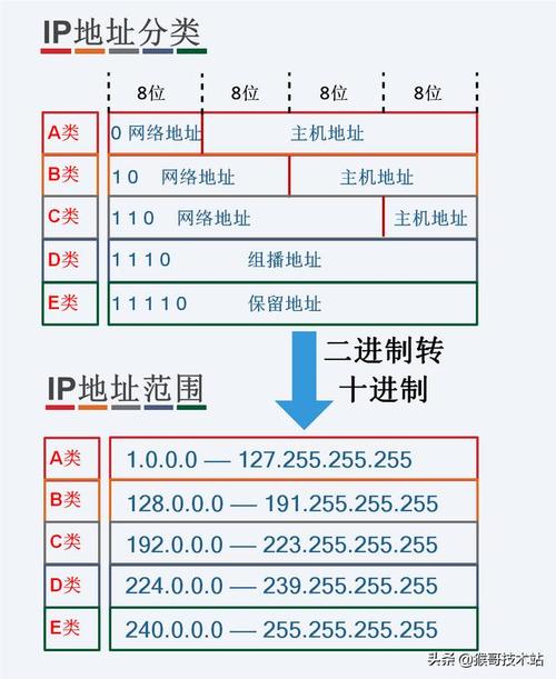 linux ip解析域名解析_查询域名解析ip地址