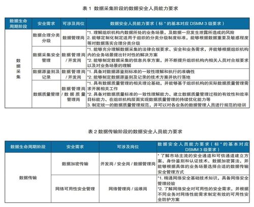 漏洞扫描云审计服务支持的关键操作_云审计服务支持的关键操作