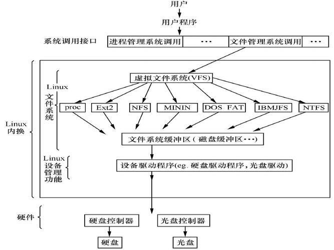 linux双机扩文件系统_双机复制