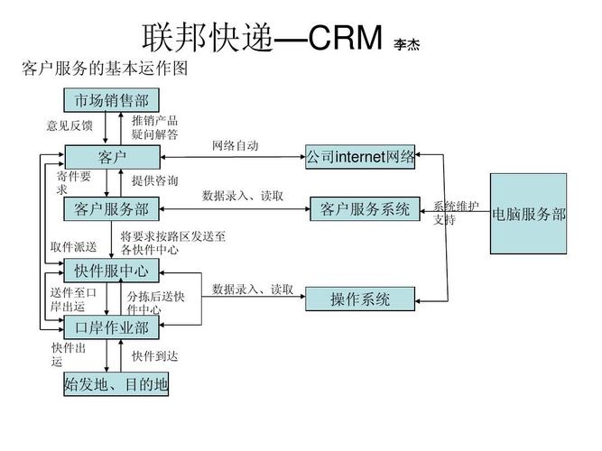 联邦管理_联邦分析作业管理