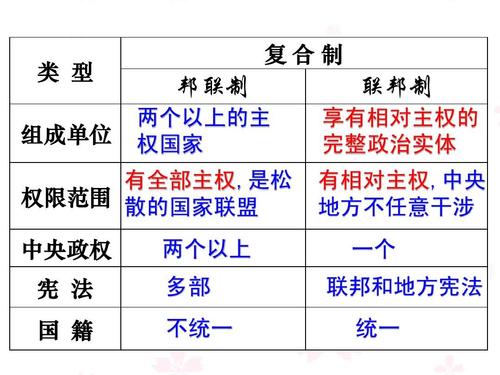 联邦管理_联邦分析作业管理