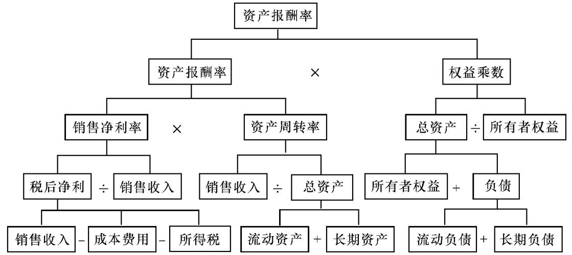 联邦管理_联邦分析作业管理