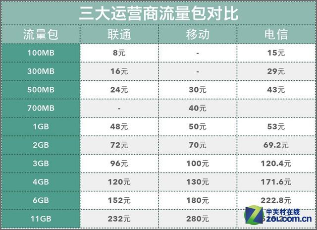 流量运营商_流量