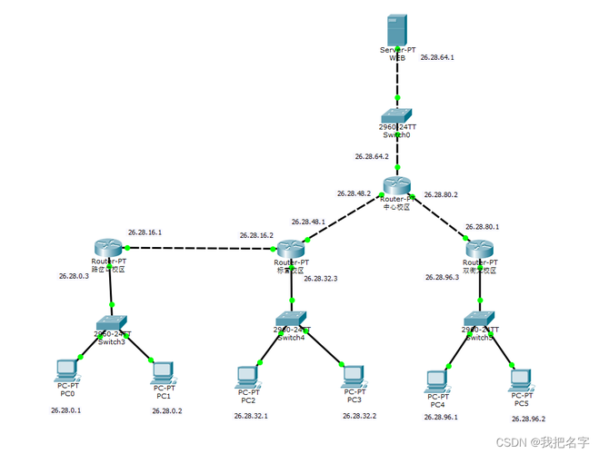 LAN网络路由器_LAN侧网络数据规划