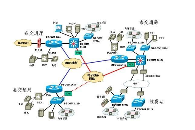 LAN网络路由器_LAN侧网络数据规划