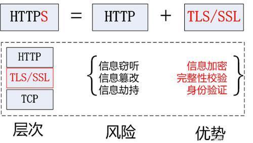 linux 网络协议层原理_网络层安全