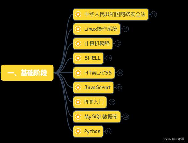 linux 网络协议层原理_网络层安全