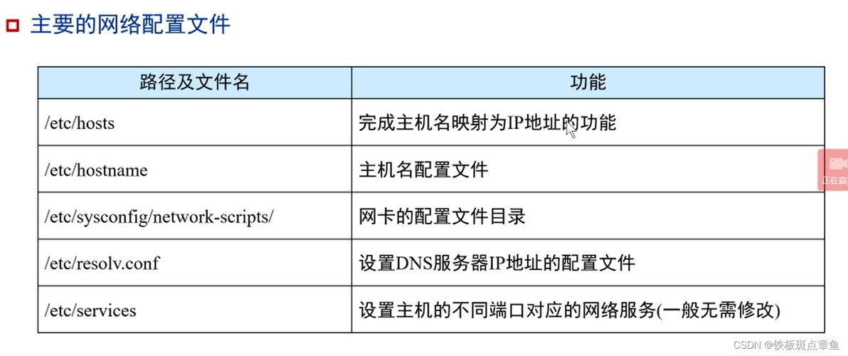 linux端口配置_端口配置