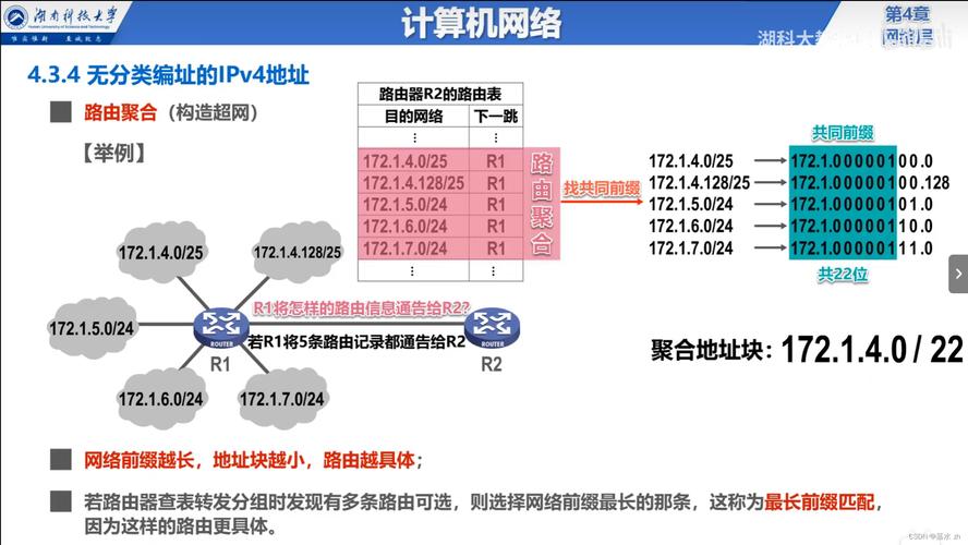 路由器网络服务商账号_账号网络架构