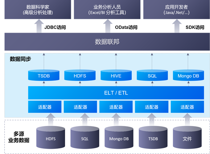 linux服务器数据同步_数据同步