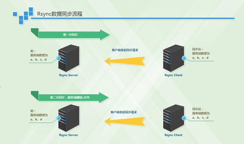 linux服务器数据同步_数据同步