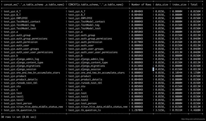 linux查看mysql是否运行_查看运行记录