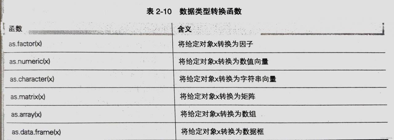 类型转换_类型转换