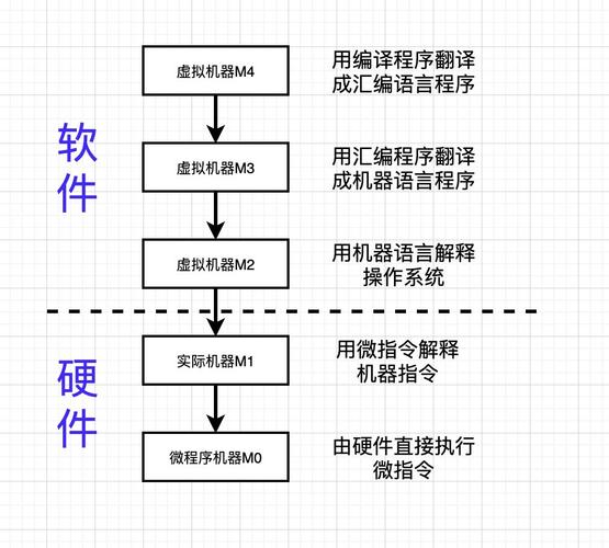 了解辅助存储器的目的_辅助接口