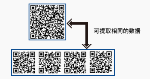 linux解析二维码 _二维码