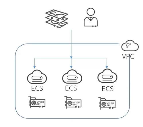 裸金属 和ecs_创建VPC和ECS