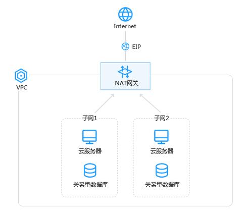 裸金属 和ecs_创建VPC和ECS