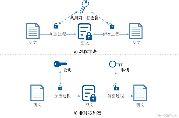 连接方法_GaussDB远程连接配置方法